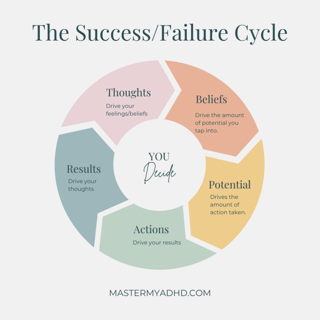 Positive self-belief breaks the failure cycle
